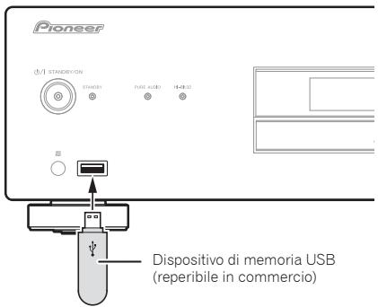 PIONEER PD-50-S - Collegare il dispositivo di memoria USB. - 1