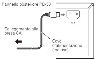PIONEER PD-50-S - Attenzione - 1