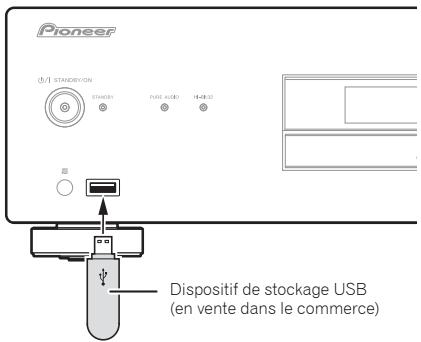 PIONEER PD-50-S - Connectez le dispositif de stockage USB. - 1