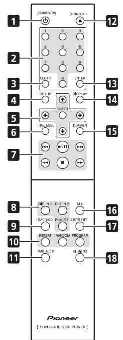 PIONEER PD-50-S - Commandes et écrans - 1