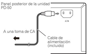 Panel posterior de la unidad PD-50 A una toma de CA Cable de alimentación (incluido)