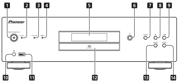 PIONEER PD-50-S - Voordat u begint - 1