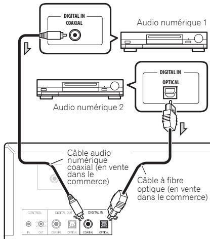 PIONEER PD-50-S - Connexion d'entrée audio numérique - 1