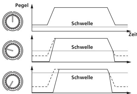 PIONEER RMX-1000 - GATE: Beim Drehen gegen den Uhrzeigersinn - 1