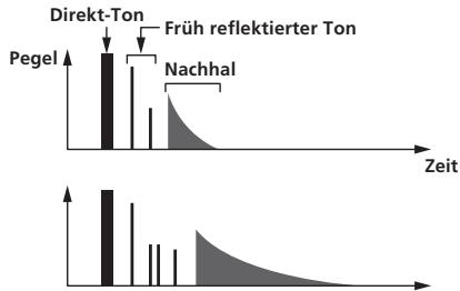 PIONEER RMX-1000 - REVERB DOWN - 1