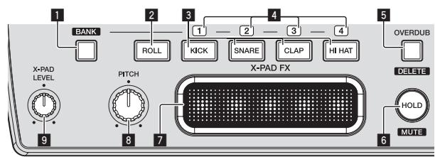 PIONEER RMX-1000 - Tournez la commande [LOW], [MID] ou [HI]. - 1