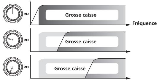 PIONEER RMX-1000 - CUT: rotation dans le sens antihoraire - 1