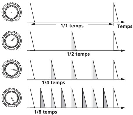 PIONEER RMX-1000 - ADD: Rotation horaire - 1