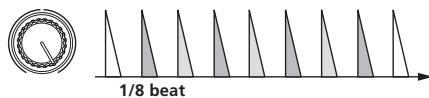 PIONEER RMX-1000 - ADD: When turned clockwise - 4