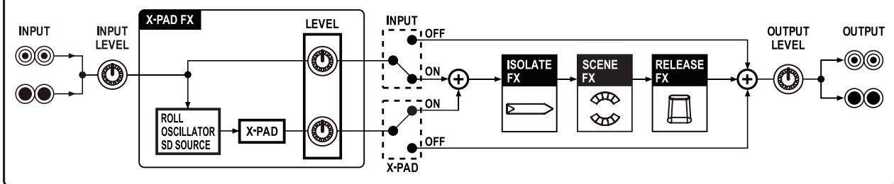PIONEER RMX-1000 - Block Diagram - 1