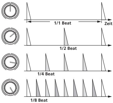 PIONEER RMX-1000 - ADD: Beim Drehen im Uhrzeitigersinn - 1