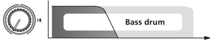 PIONEER RMX-1000 - CUT: When turned counterclockwise - 4