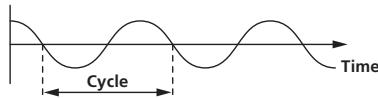 PIONEER RMX-1000 - DRIVE: When turned clockwise - 2