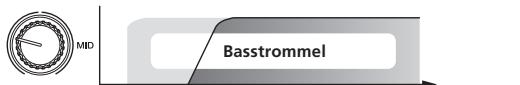 PIONEER RMX-1000 - CUT: Beim Drehen gegen den Uhrzeigersinn - 2