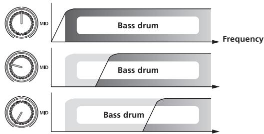 PIONEER RMX-1000 - CUT: When turned counterclockwise - 1