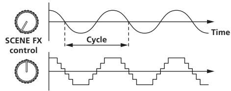 PIONEER RMX-1000 - CRUSH ECHO - 1