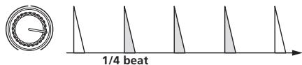 PIONEER RMX-1000 - ADD: When turned clockwise - 3