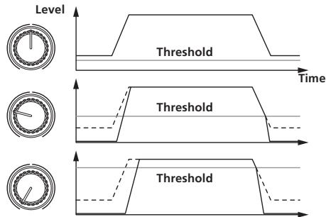 PIONEER RMX-1000 - GATE: When turned counterclockwise - 1