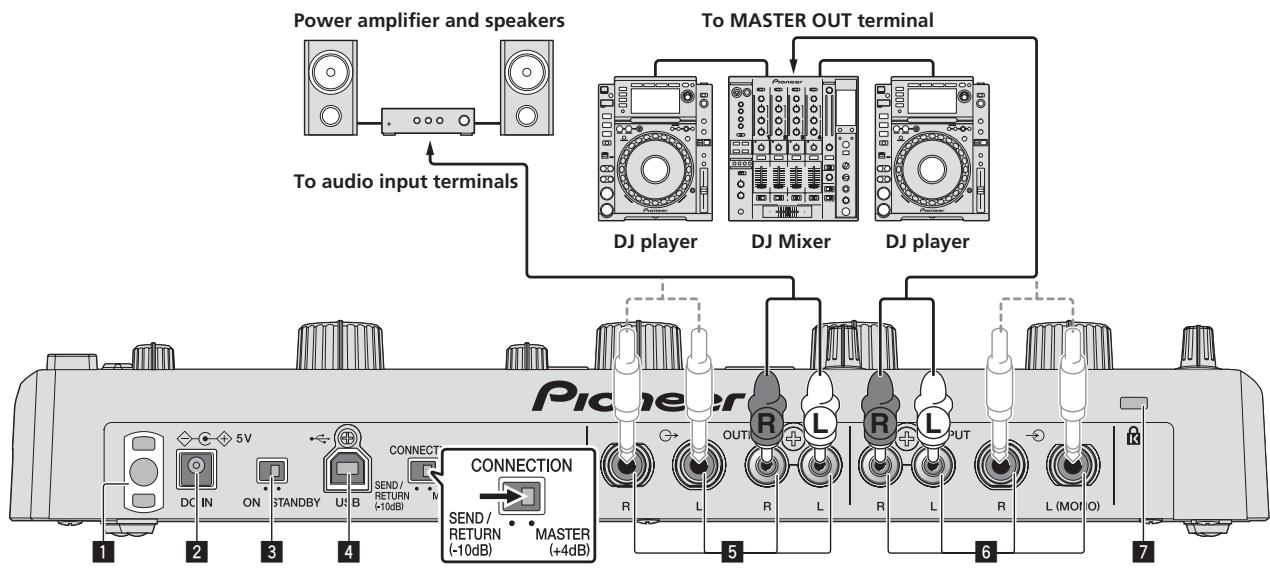 PIONEER RMX-1000 - To connect between the DJ player and DJ mixer - 2