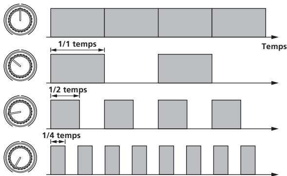 PIONEER RMX-1000 - TRANS: rotation dans le sens antihoraire - 1