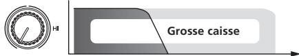 PIONEER RMX-1000 - CUT: rotation dans le sens antihoraire - 4