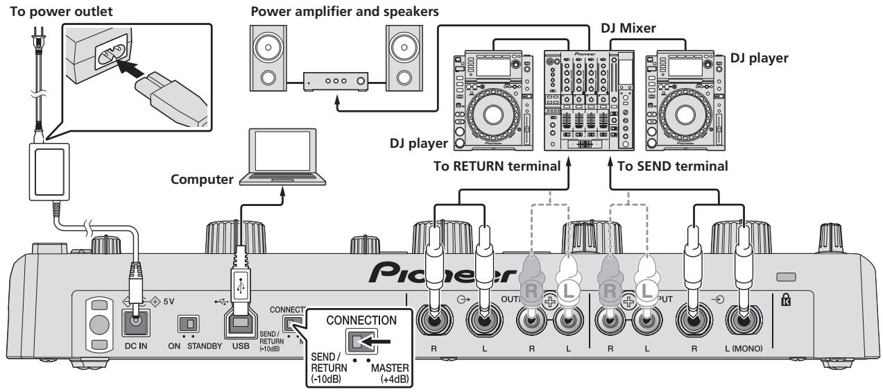 PIONEER RMX-1000 - To connect to the [SEND] and [RETURN] terminals on the DJ mixer - 1