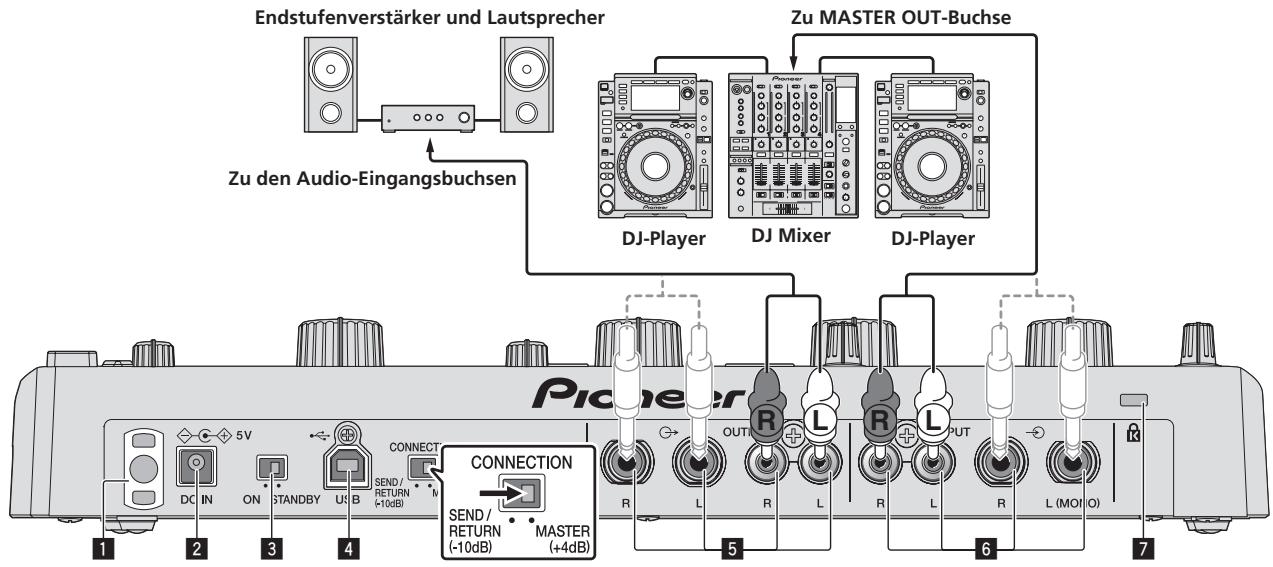 PIONEER RMX-1000 - Zum Anschlieben zwischen dem DJ-Player und dem DJ-Mixer - 2