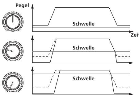 PIONEER RMX-1000-W - GATE: Beim Drehen gegen den Uhrzeigersinn - 1