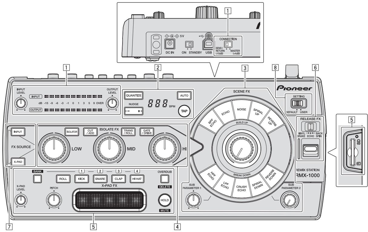 PIONEER RMX-1000-W - Bedienung - 1