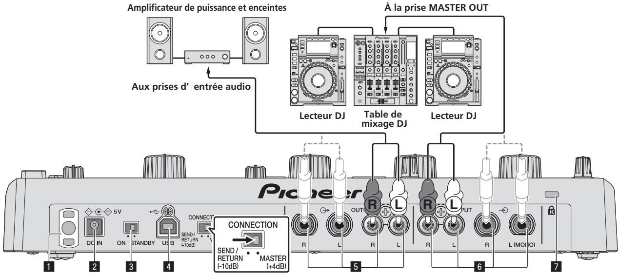 PIONEER RMX-1000-W - Pour le raccordement aux prises [SEND] et [RETURN] de la table de mixage DJ - 2