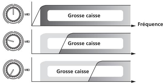 PIONEER RMX-1000-W - CUT: rotation dans le sens antihoraire - 1