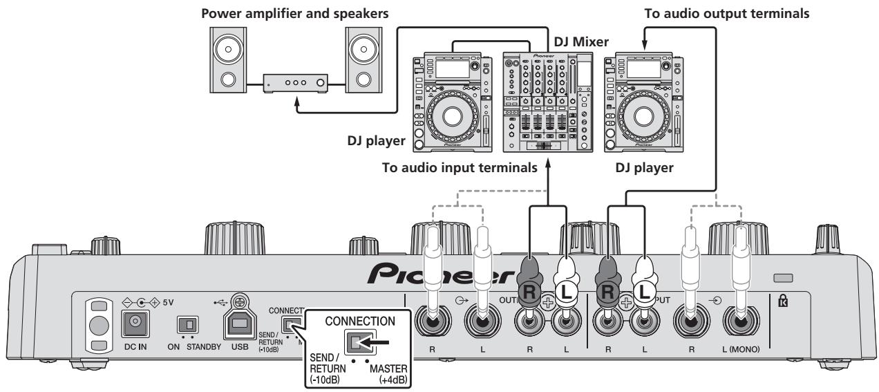 PIONEER RMX-1000-W - To connect between the DJ player and DJ mixer - 1