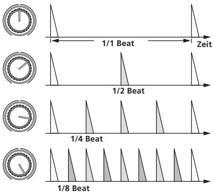 PIONEER RMX-1000-W - ADD: Beim Drehen im Uhrzeitigersinn - 1