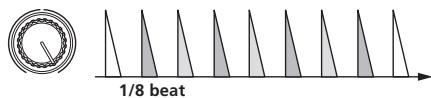 PIONEER RMX-1000-W - ADD: When turned clockwise - 4