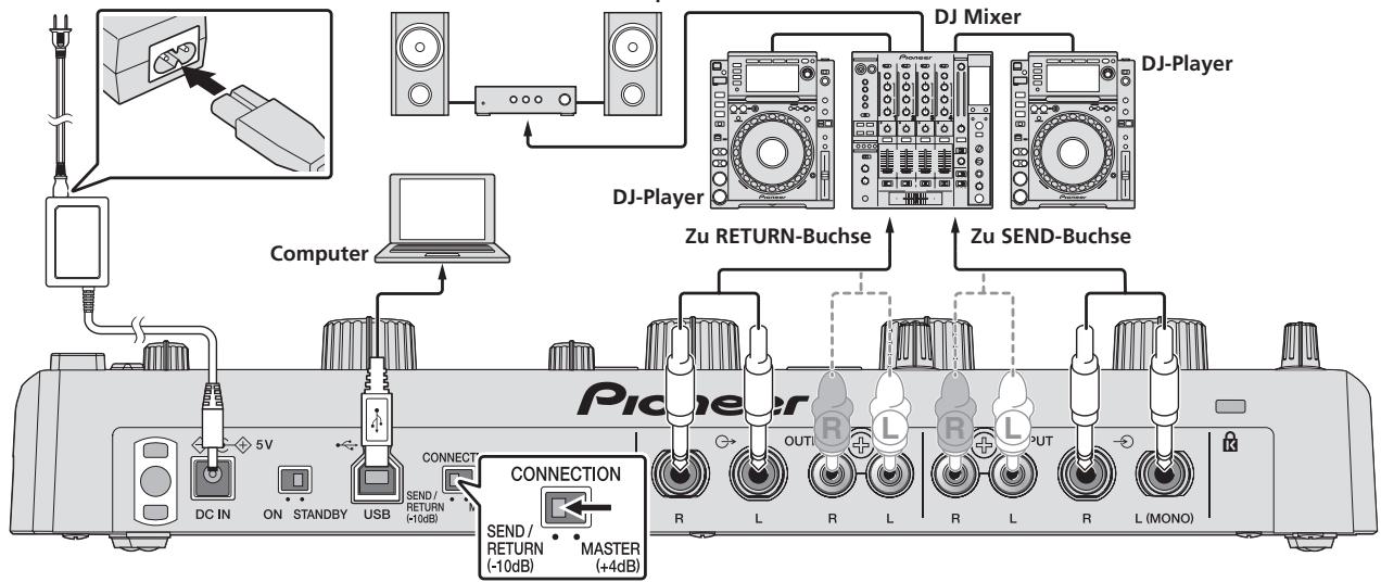 PIONEER RMX-1000-W - Zum AnschlieBen an die Buchsen [SEND] und [RETURN] am DJ-Mixer - 1
