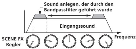 PIONEER RMX-1000-W - BPF ECHO - 1