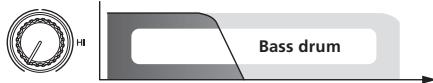 PIONEER RMX-1000-W - CUT: When turned counterclockwise - 4