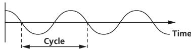 PIONEER RMX-1000-W - DRIVE: When turned clockwise - 2