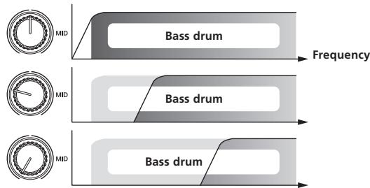 PIONEER RMX-1000-W - CUT: When turned counterclockwise - 1