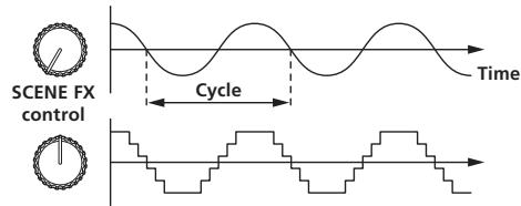 PIONEER RMX-1000-W - CRUSH ECHO - 1