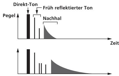 PIONEER RMX-1000-W - REVERB UP - 1