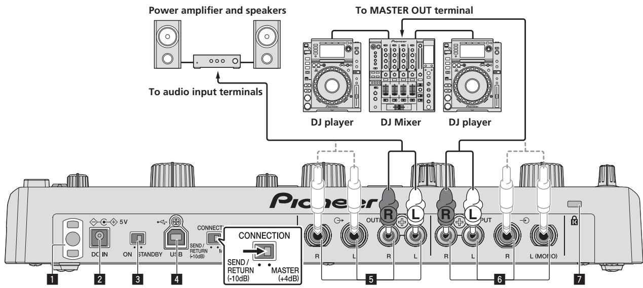 PIONEER RMX-1000-W - To connect between the DJ player and DJ mixer - 2