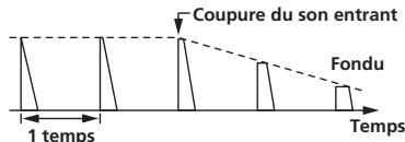 PIONEER RMX-1000-W - BPF ECHO - 3