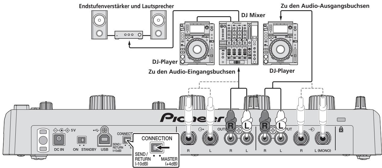 PIONEER RMX-1000-W - Zum Anschlieben zwischen dem DJ-Player und dem DJ-Mixer - 1