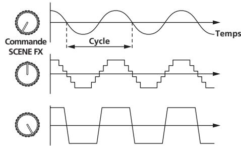 PIONEER RMX-1000-W - LPF ECHO - 2