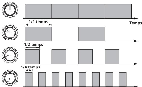 PIONEER RMX-1000-W - TRANS: rotation dans le sens antihoraire - 1
