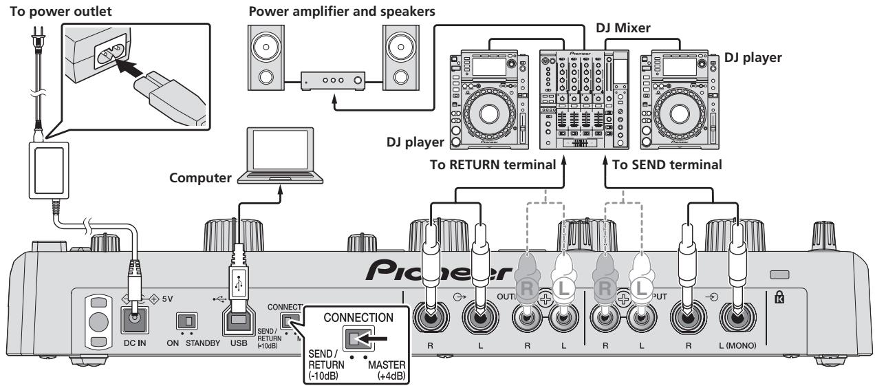 PIONEER RMX-1000-W - To connect to the [SEND] and [RETURN] terminals on the DJ mixer - 1