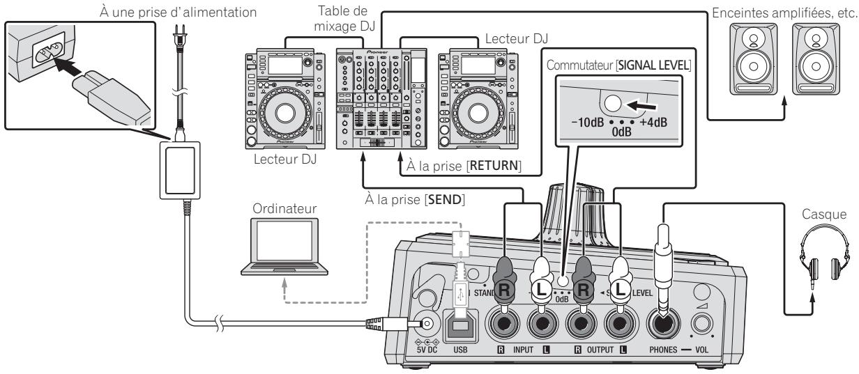 PIONEER RMX-500 - Pour le raccordement aux prises [MASTER OUT] du contrôleur DJ - 2