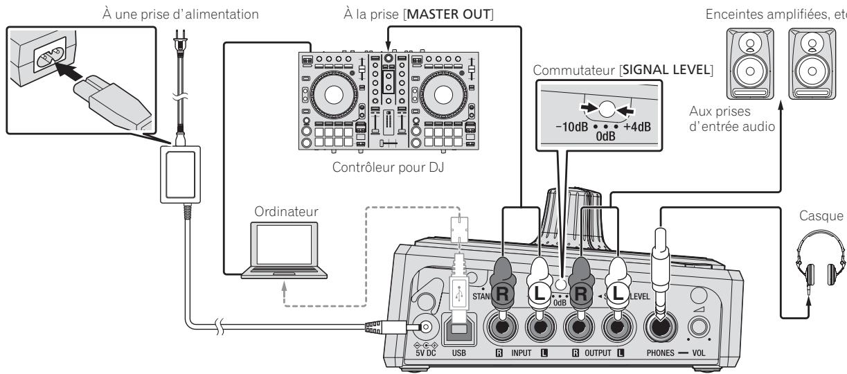 PIONEER RMX-500 - Pour le raccordement aux prises [MASTER OUT] du contrôleur DJ - 1