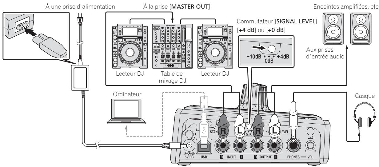 PIONEER RMX-500 - Pour le raccordement aux prises [MASTER OUT] de la table de mixage DJ - 1